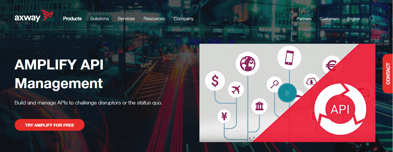 Instrumente de management API Axway