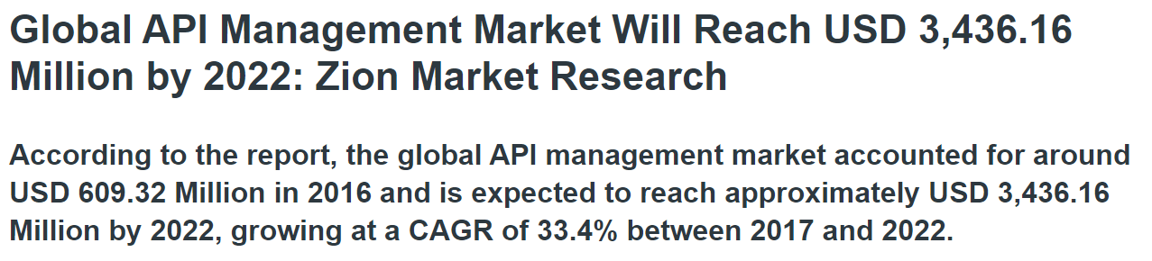 Piața de management API Instrumente de management API