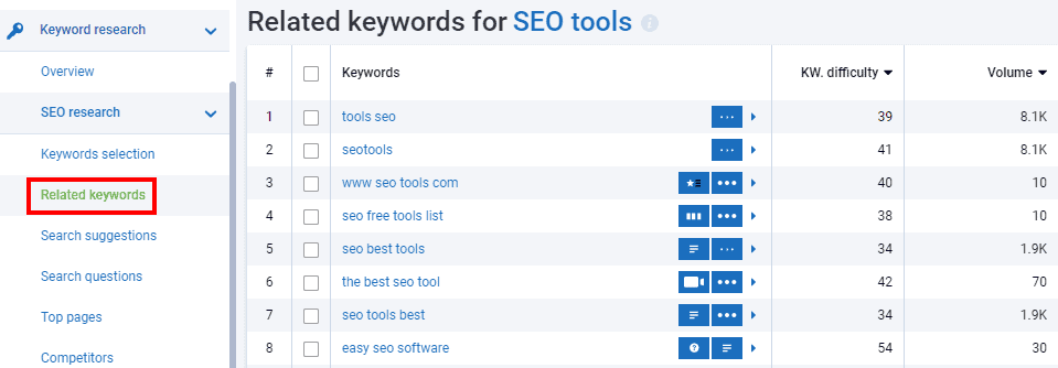คำที่เกี่ยวข้อง