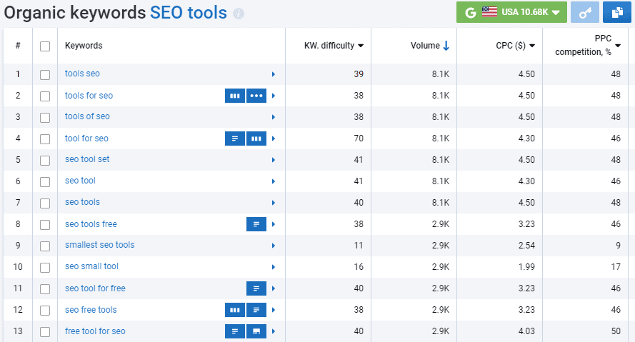 เครื่องมือวิจัยคำสำคัญ