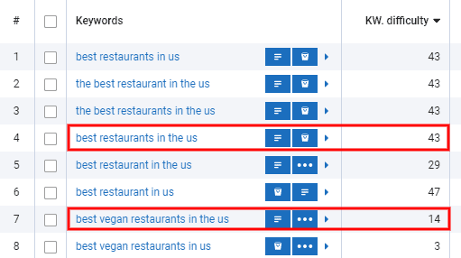 serpstat- การเลือกคำหลัก