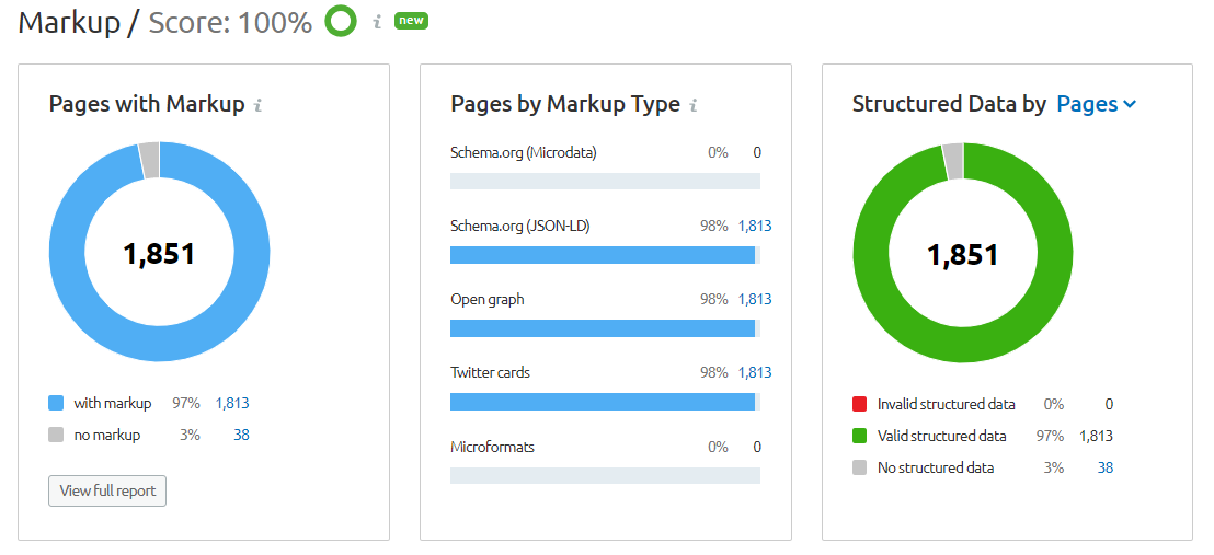 รายงานมาร์กอัป