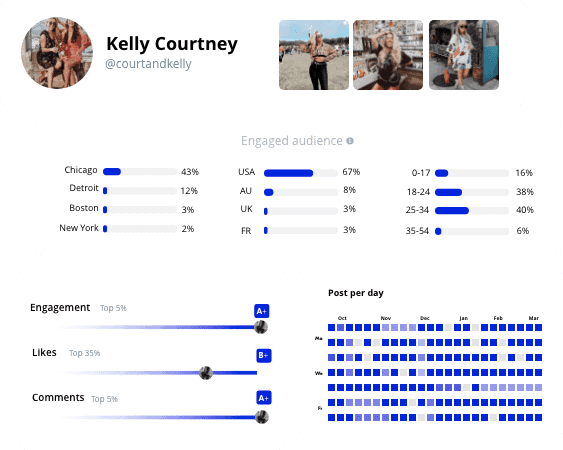 analise os dados sociais
