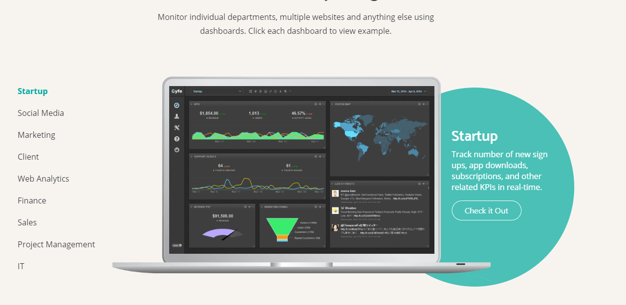 أدوات تحليلات المحتوى Cyfe