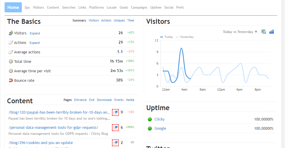 Clicky Content Analytics أدوات