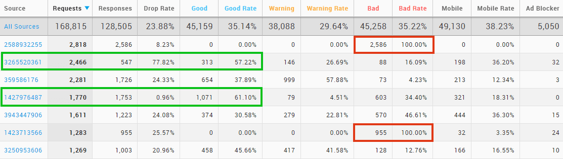 источники качественного трафика anura