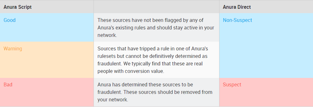 anura-типы-трафика