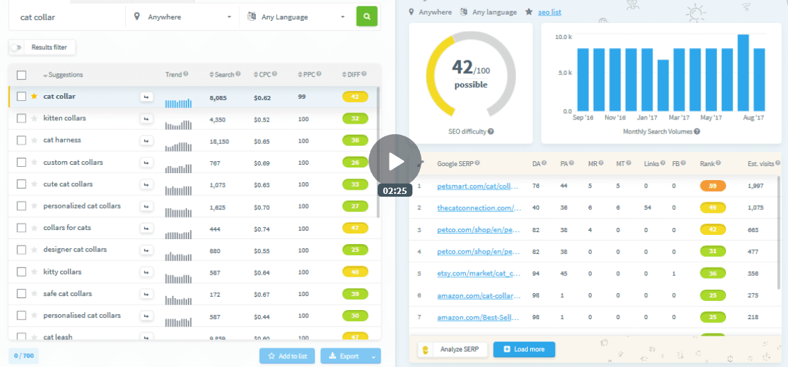 Pesquise bem suas palavras-chave