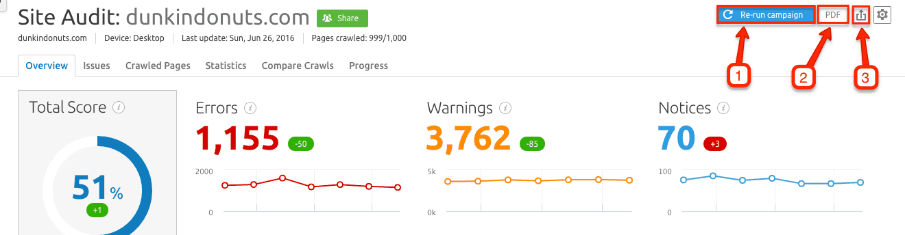 Faça uma auditoria de SEO