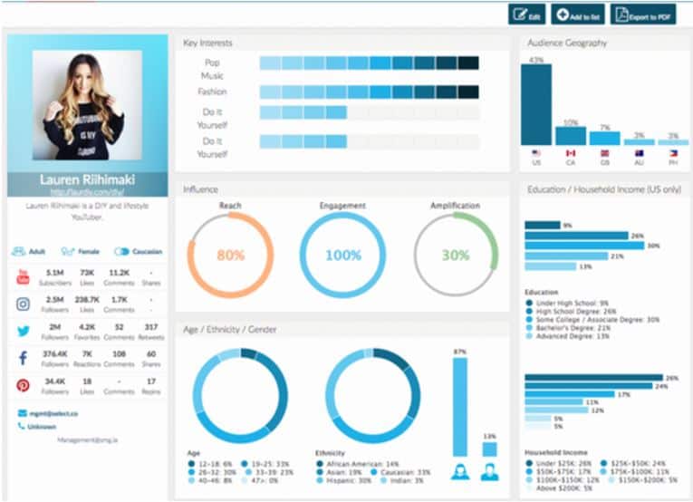 HYPR marketing de influenciadores do facebook