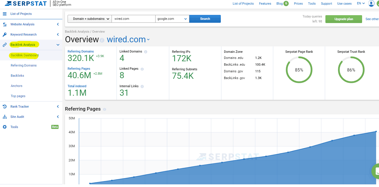 E-mail marketing da Serpstat