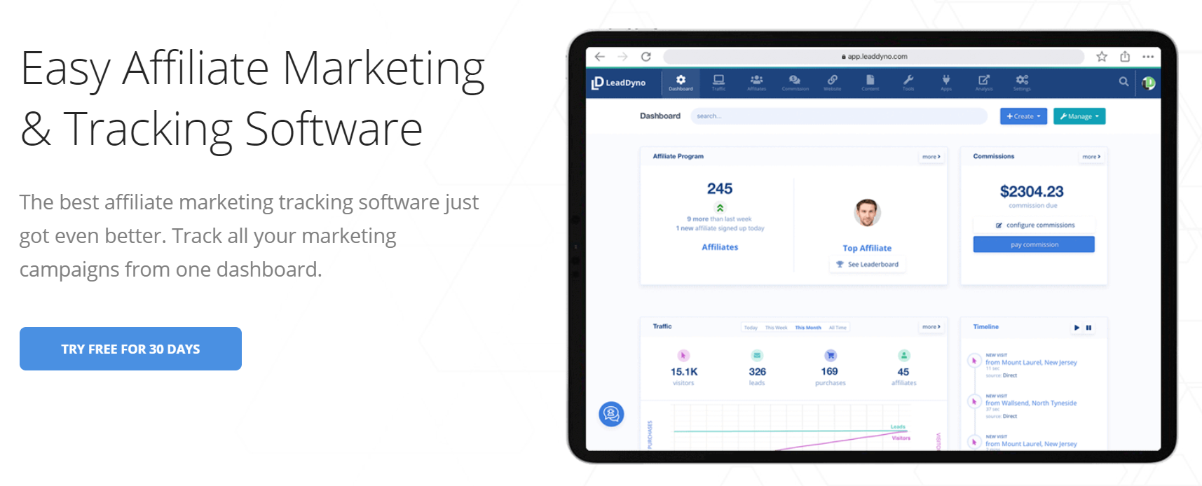 LeadDyno 績效營銷平台