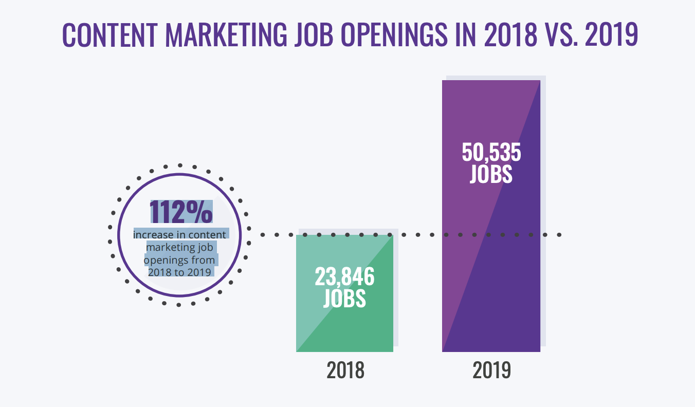 Kariera w mediach społecznościowych - content marketing