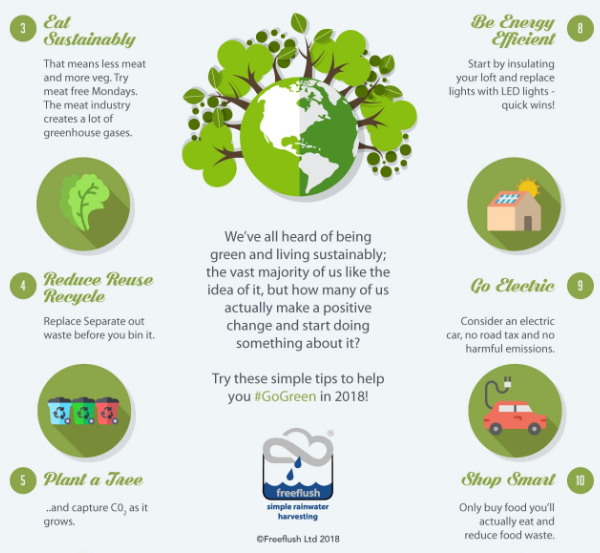 infografika przedstawiająca logo marki ze zbierania wody deszczowej freeflush