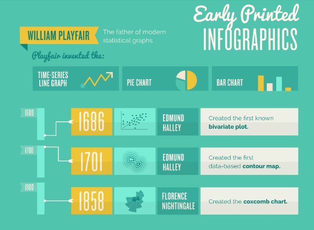 infografika o historii infografik
