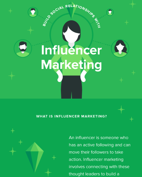 infografika kiełków na temat influencer marketingu