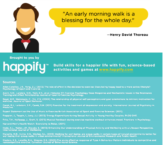 stopka infografiki z podaniem odpowiednich źródeł