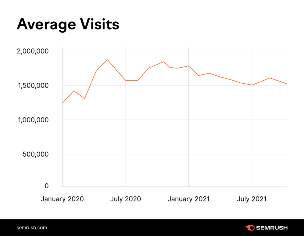 สถานะของการค้นหา-2022-11