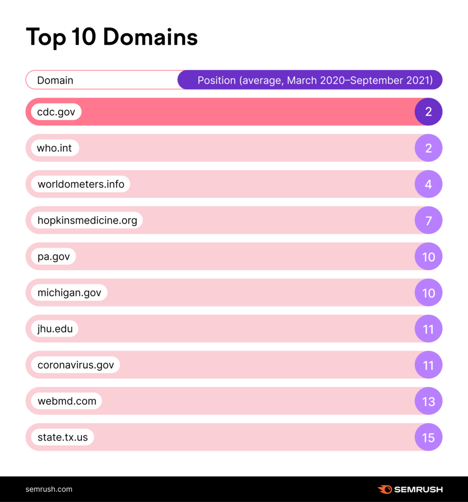สถานะของการค้นหา-2022-05
