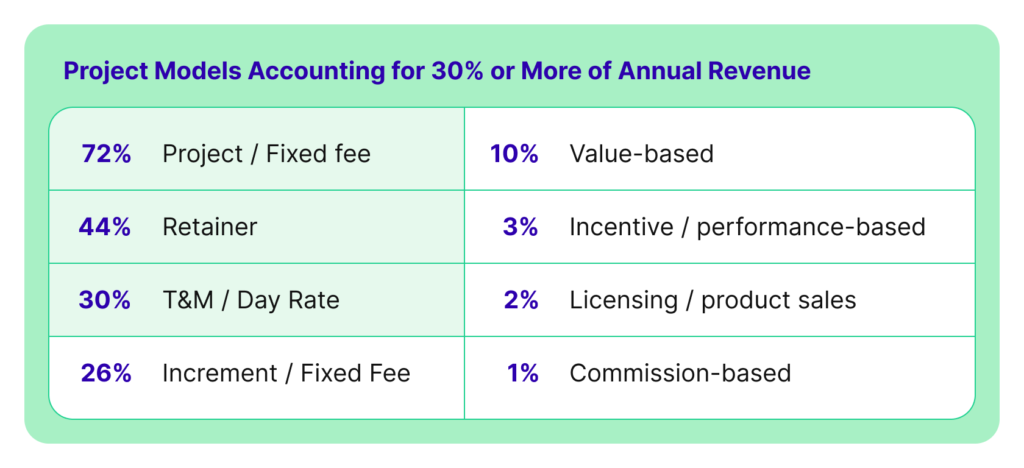 使用什麼頂級代理定價模型