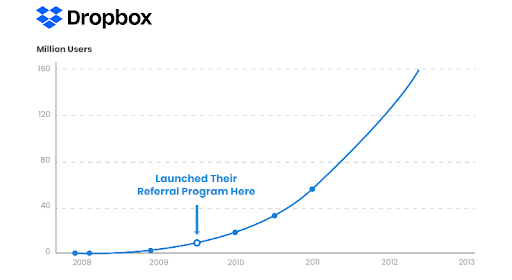 dropbox-referral-campaign-report