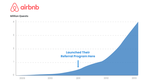 airbnb-referral-campaign-report