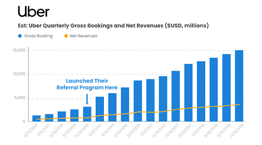 uber-referral-campaign-report