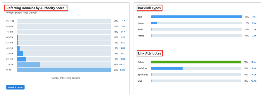Backlink-uri Prezentare generală Widgeturi pentru rapoarte - Semrush Backlinks Overview Report Widgets - Semrush