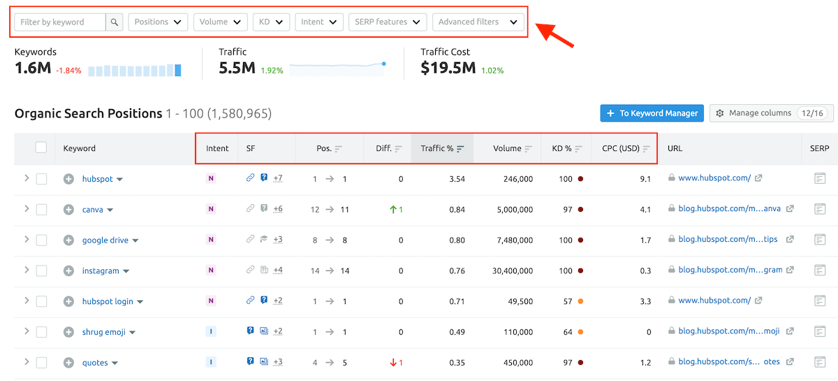 Semrush - Raport privind cuvintele cheie ale concurenței Semrush - Competitor Keywords Report