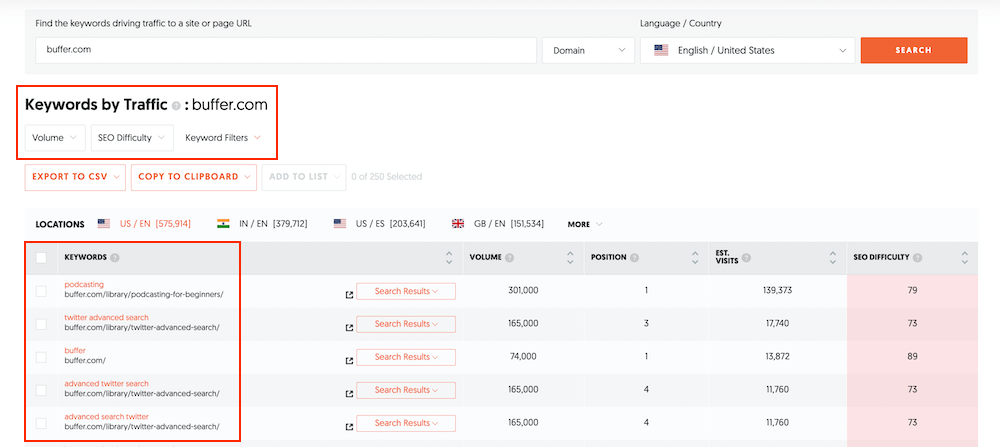 Ubersuggest - Cuvinte cheie după raport de trafic Ubersuggest - Keywords by Traffic Report