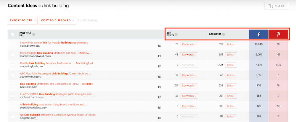 Ubersuggest - Idei de conținut Ubersuggest - Content Ideas