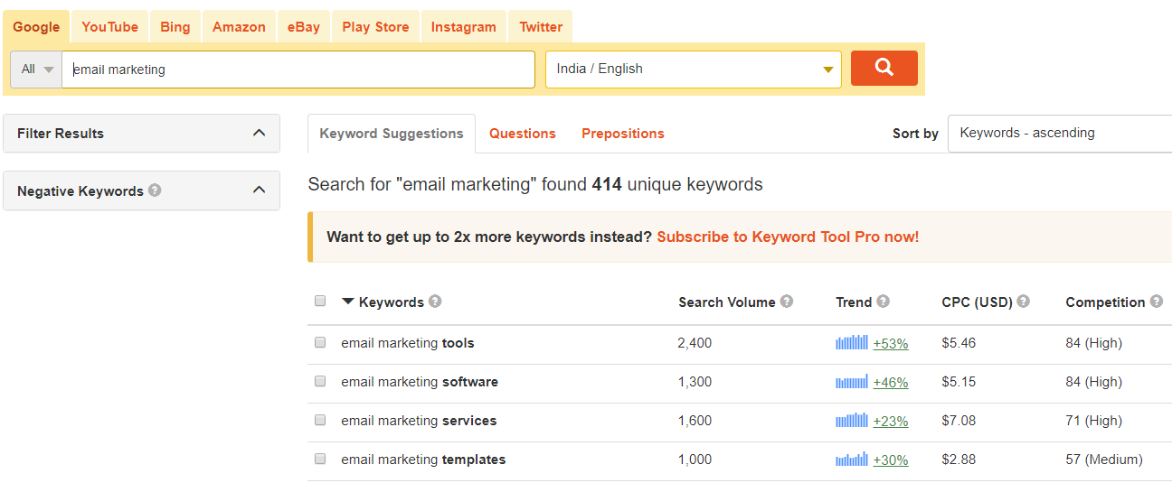 исследование ключевых слов