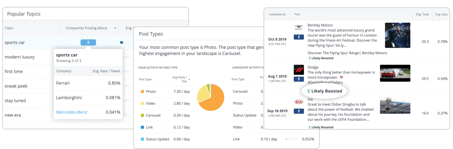 لقطة شاشة لأداة تحليلات RivalIQ تعرض الموضوعات الشائعة وأنواع المنشورات والرسائل المنشورة للمنافسين.