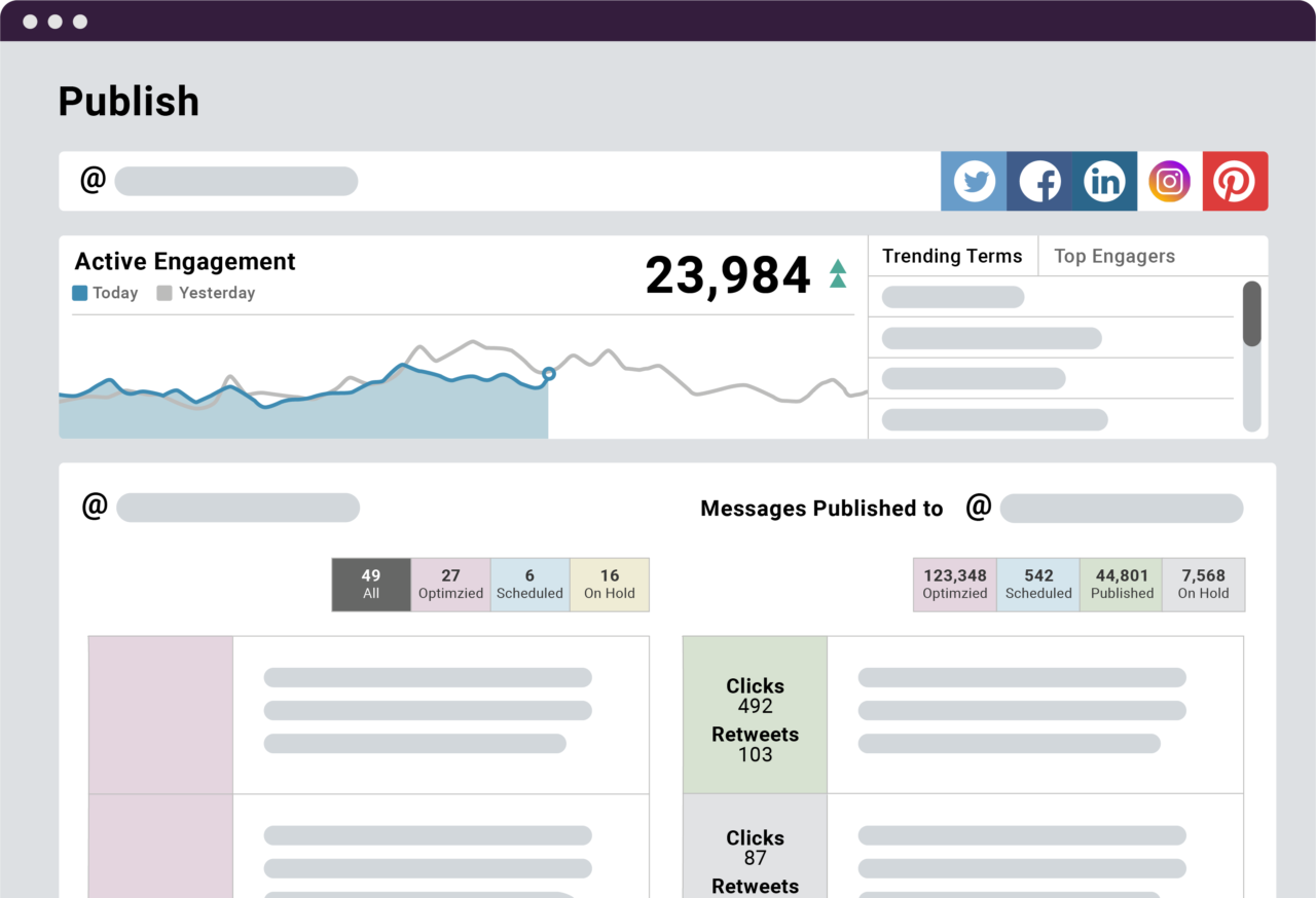 لقطة شاشة أساسية للوحة معلومات Socialflow تُظهر حجم المشاركة.