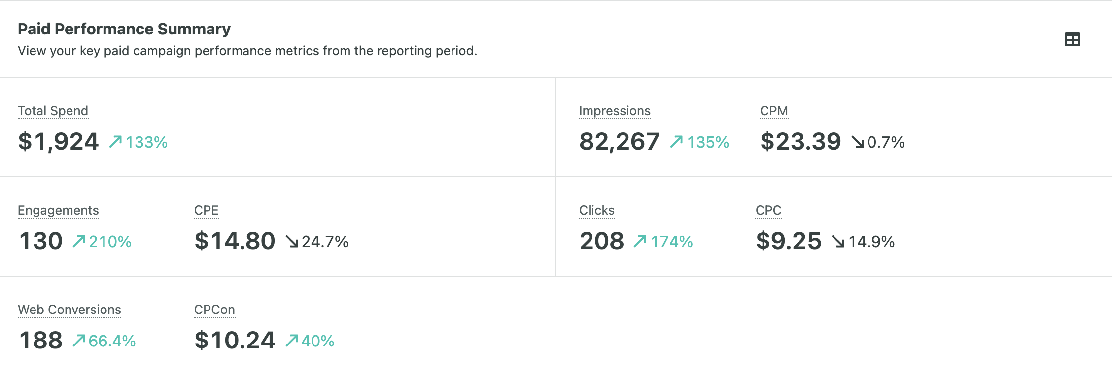새싹 유급 실적 보고서