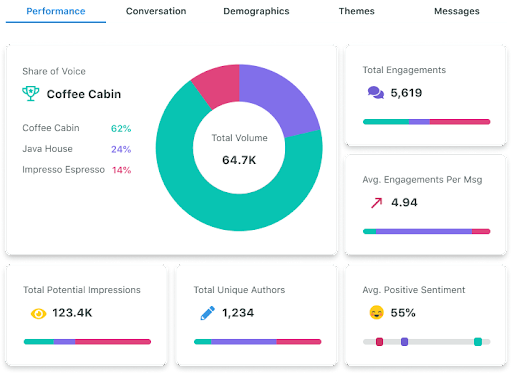 새싹 점유율 보고