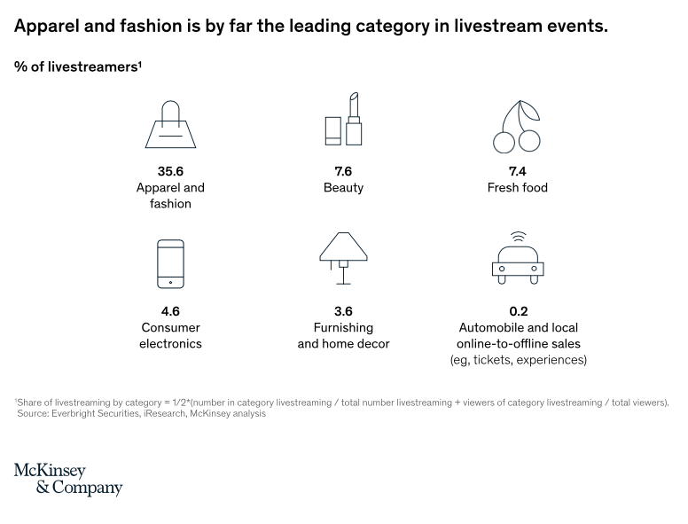 Bild, das die Kategorie in Livestream-Ereignissen zeigt