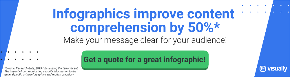 今すぐ素晴らしいインフォグラフィックの見積もりを入手してください!