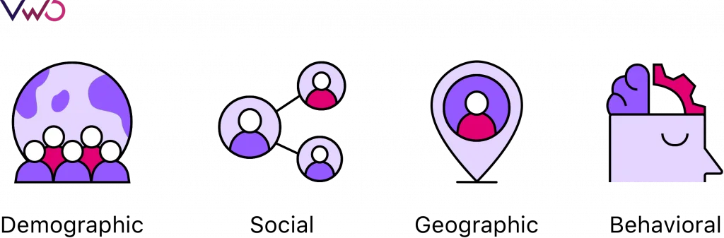 Tipi di segmentazione delle notifiche push web