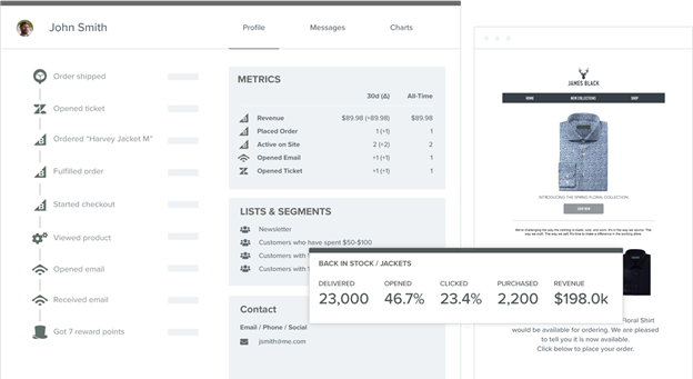 Klaviyo Software dostarcza informacje o przychodach i więcej z Gatheed Customer Data