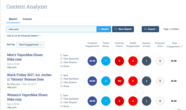 BuzzSumoコンテンツアナライザー