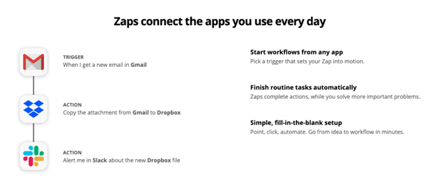 Zapierワークフロー