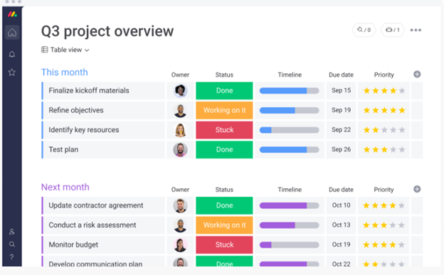 月曜日のビジュアルボード
