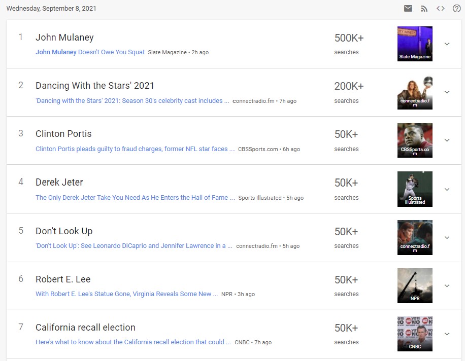 مؤشرات Google: تقرير البحث اليومي