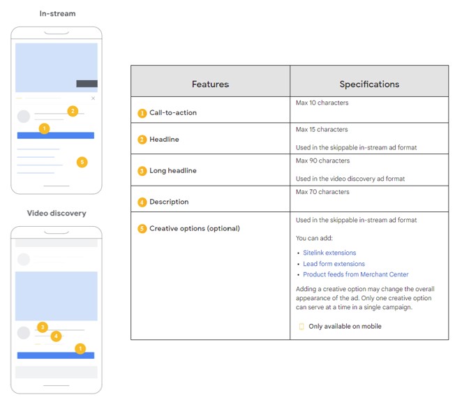 Opsi Baru YouTube untuk Pemirsa TV