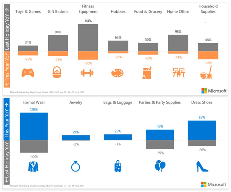Musim Liburan Microsoft 2019 - 2020