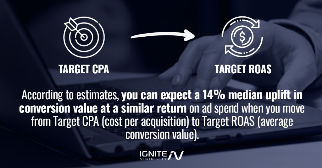 Ставки на основе ценности