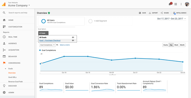 測試網站:Google Ads 轉化跟踪