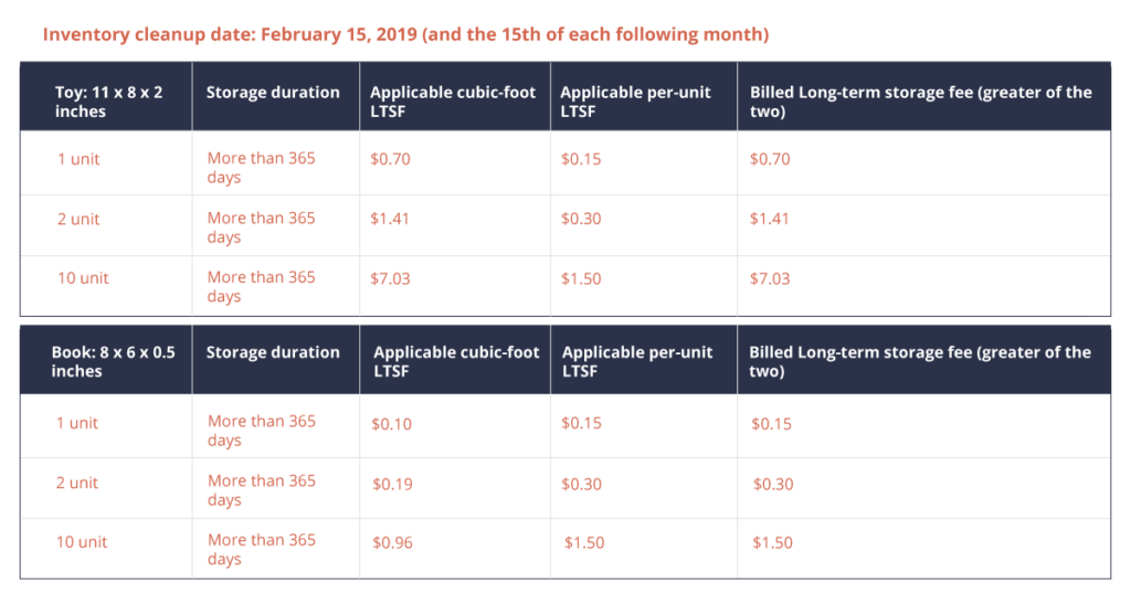 Amazon erhebt eine Gebühr für die Langzeitspeicherung