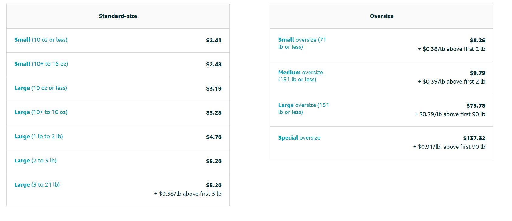 Amazon FBA-Gebühren